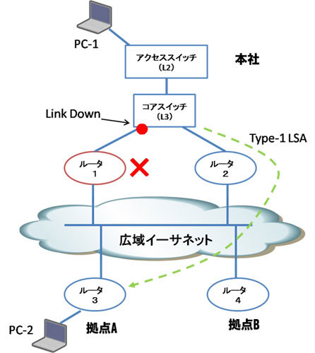 図2