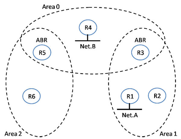 図1