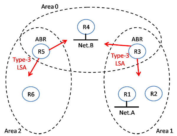 図2