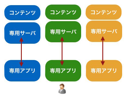 図8　サービス事業者が専用サーバと専用Windowsアプリを両方とも用意