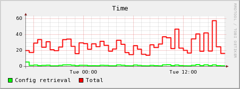 rrdgraph（3）