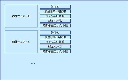 図1　動画選択画面の構成