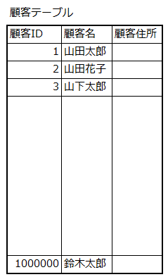 図1