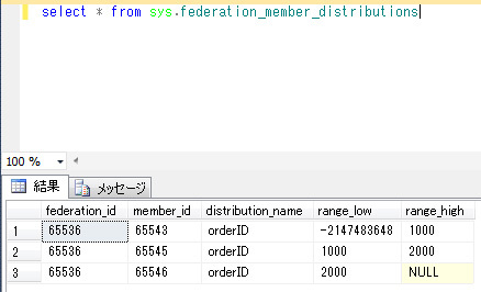 図6　フェデレーションの分割状況