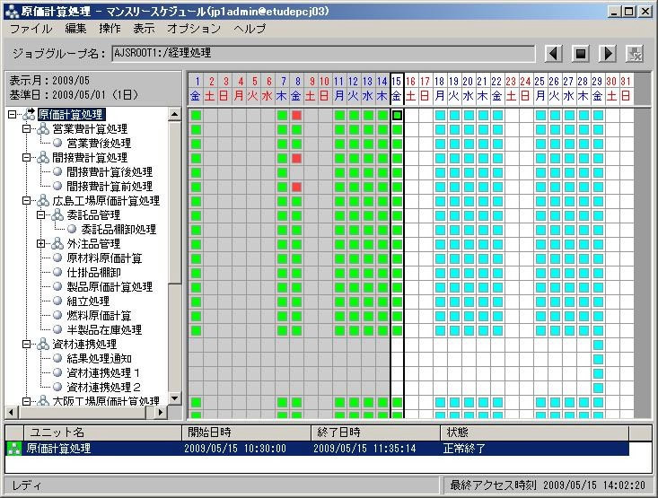 図4　予実績管理画面の例。予定は青、実行済みは緑、エラーは赤で表示