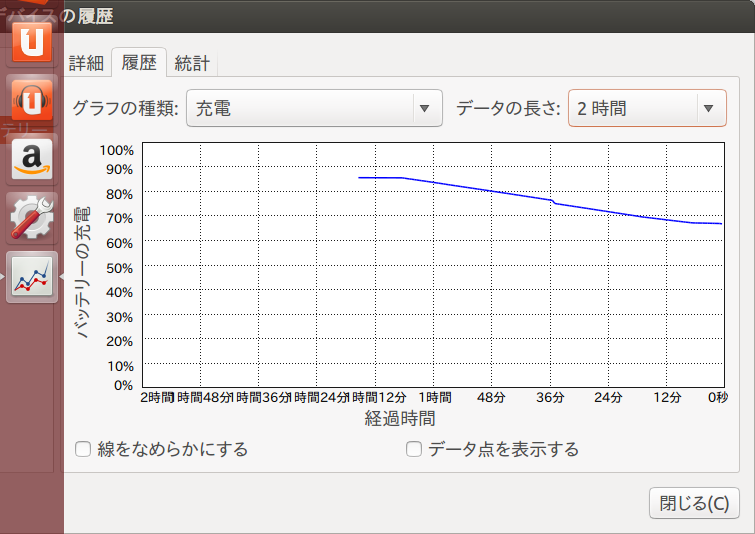 図2　FirefoxでYouTubeのマークの演説を1時間再生し続けた状態。20%弱減っている