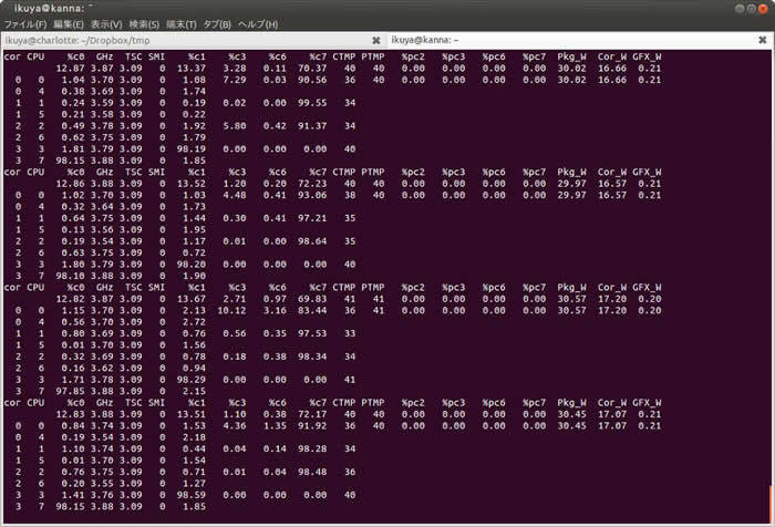 図1　負荷をかけた状態でのturbostatの実行結果