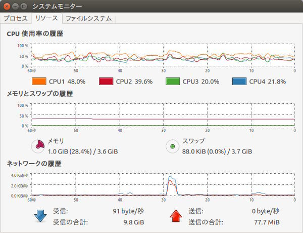 図4　動画再生支援機能オンのグラフ