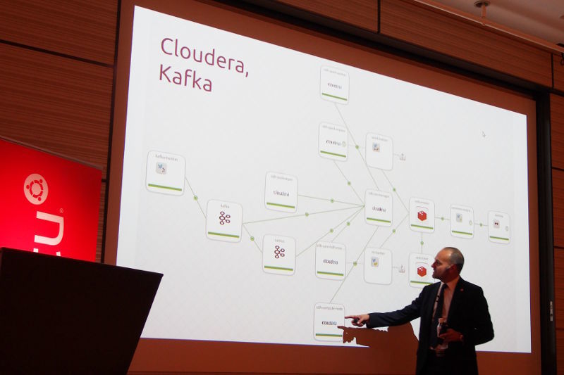 図12 Cloudera＋Kafka＋Stormを構築したJujuの例