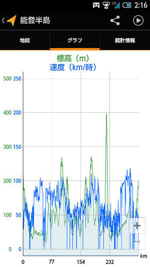 図5 My Tracksのログの様子