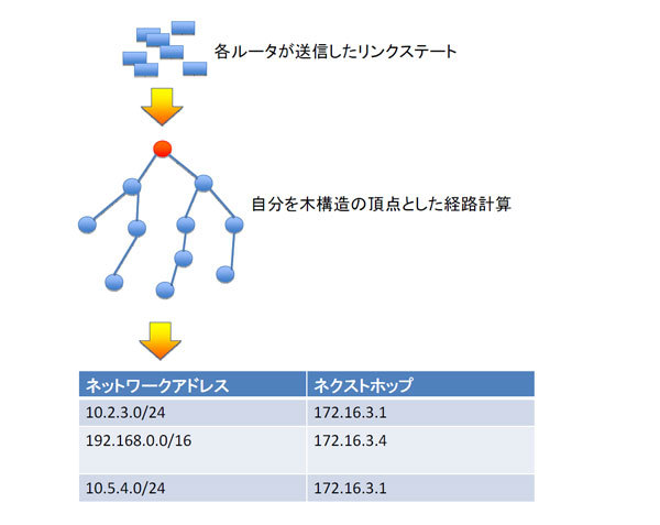 図4