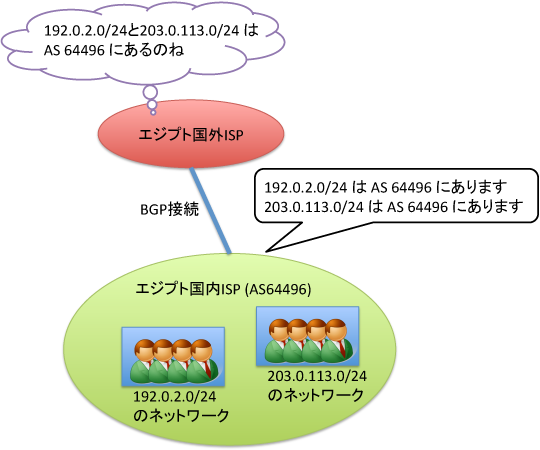 図1