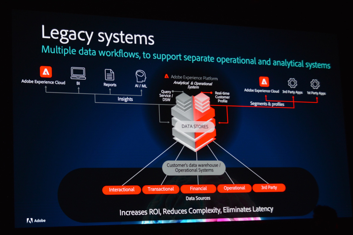 オープニングキーノートではAdobe Systemsからヘルスケア業界向けの「Adobe Experience Cloud」のデータ基盤にDatabricksを採用した事例が紹介、規制の厳しい業界を対象にしたプロジェクトにもかわわらず、レガシーシステムからモダンな統合データ基盤への移行に短期間で成功したという