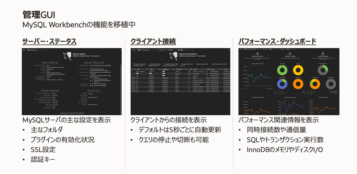 管理ダッシュボード機能