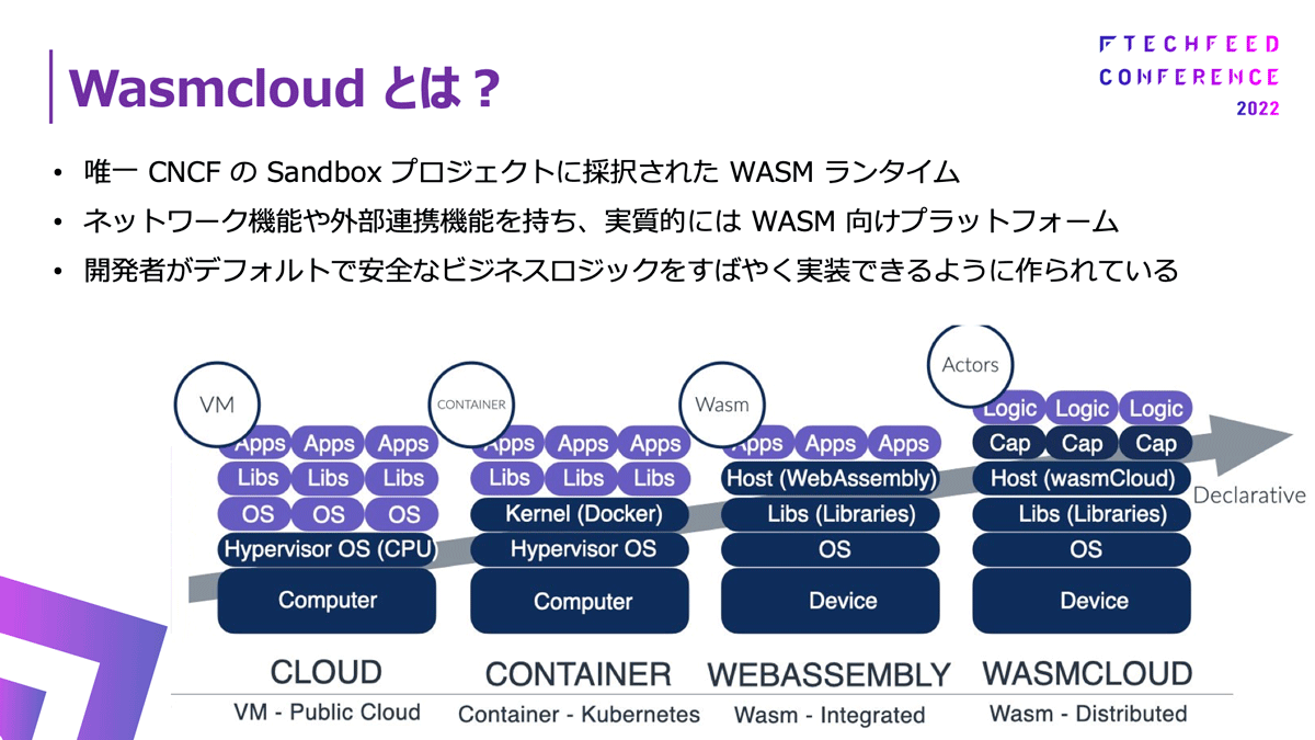 wasmcloudとは