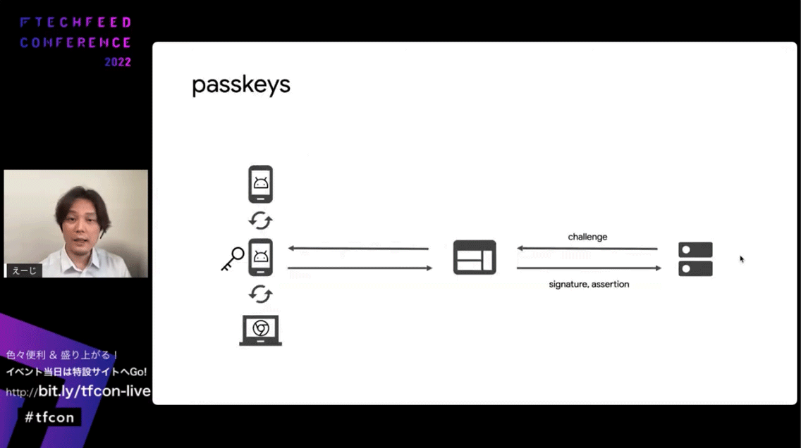 passkeysのしくみ