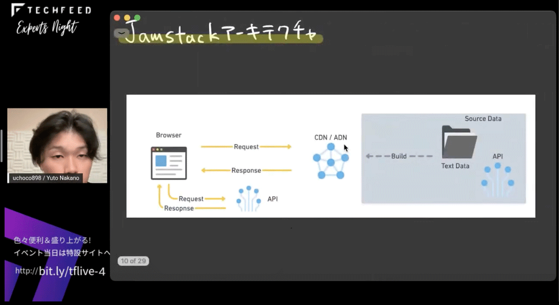 Jamstackアーキテクチャ