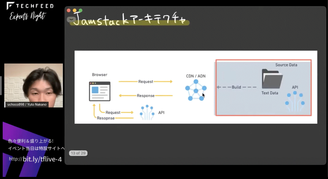 Jamstackアーキテクチャ