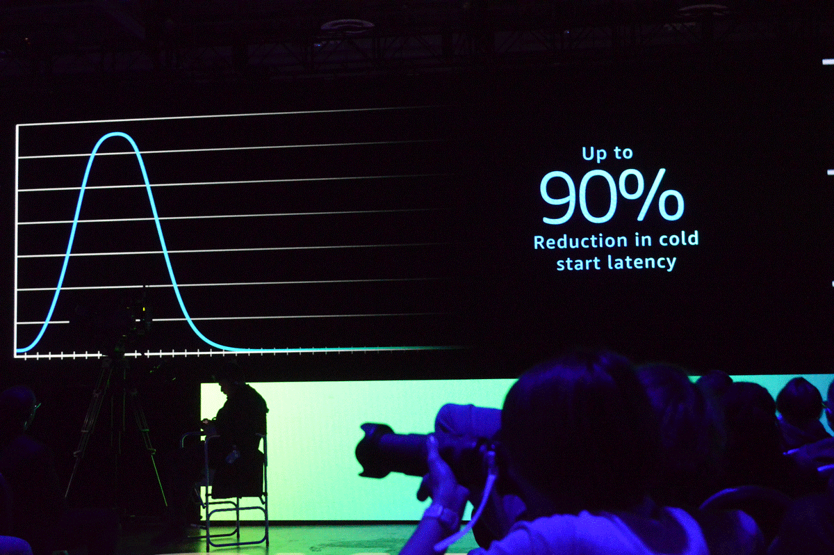 SnapStartを有効にすることにより、コールドスタートにおけるレイテンシが最大で90％削減可能に