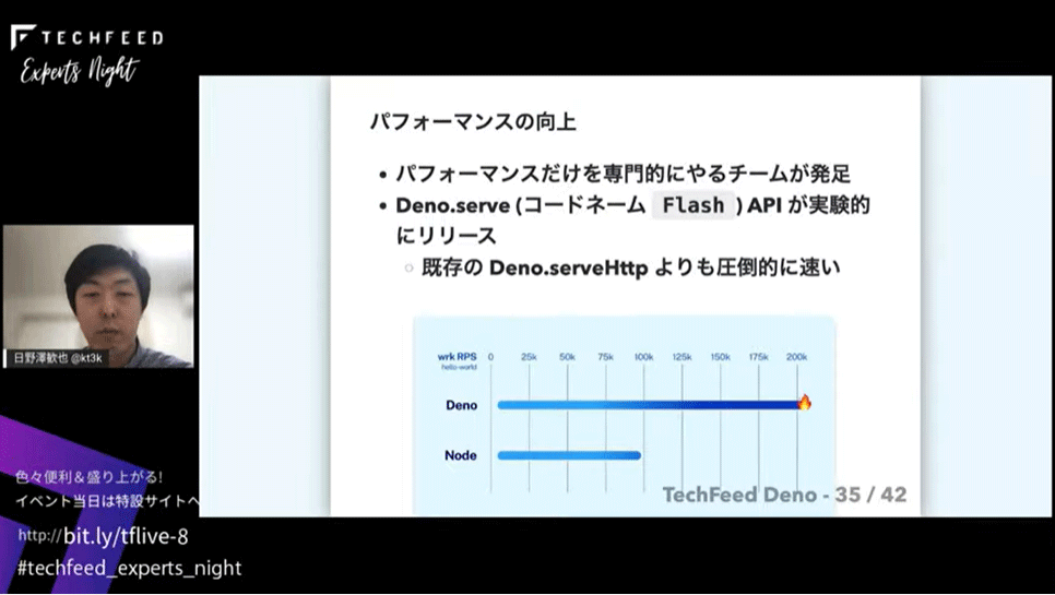 Denoでは1秒に200kリクエストを処理、Nodeでは90k