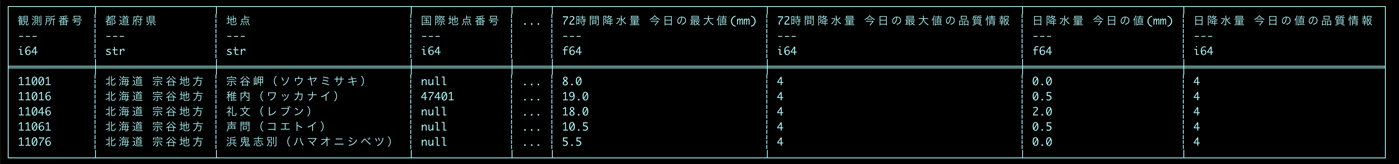 Polarsの例