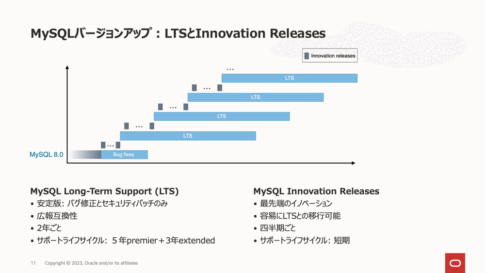 MySQLの新しいリリースモデル