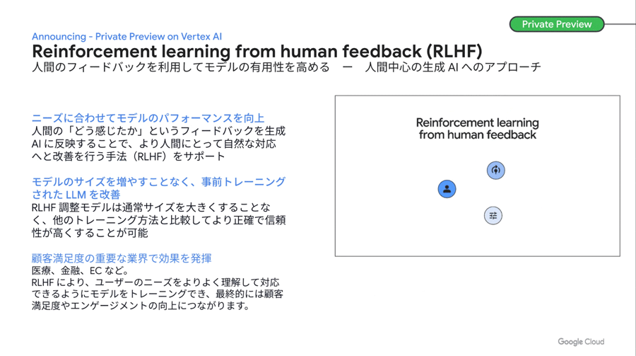 人間中心のジェネレーティブAI実現に向けて今回Googleが打ち出した手法が、人間のフィードバックをモデルに反映する「Reinforcement Learning from Human Feedback（RLHF）」で、ユーザのニーズをよりよく理解/把握したモデルを必要としている医療や金融での応用が期待される