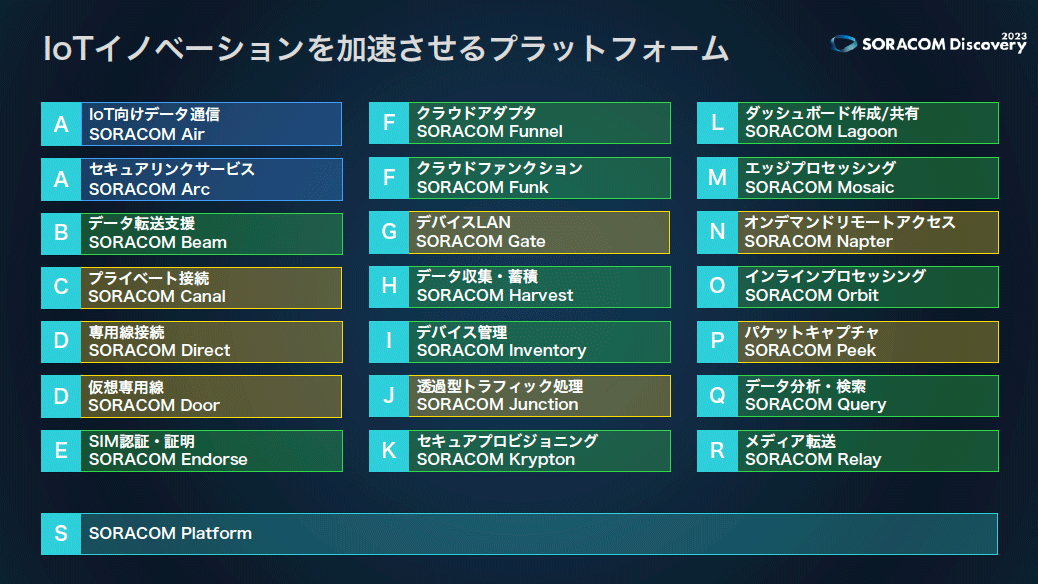 ソラコムが8年かけて続けてきた”IoTジャーニー”はついに”R”まで到達。次の”S”はどんなサービスに!?