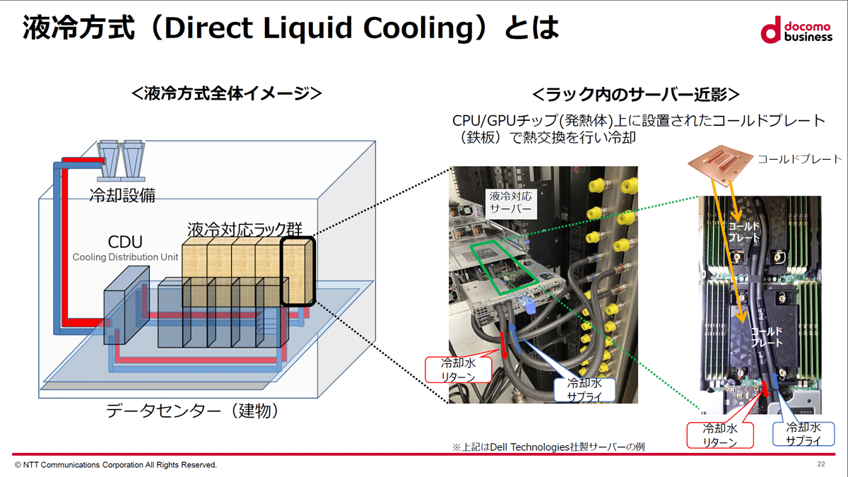 Green Nexcenterにおける液冷方式のイメージ