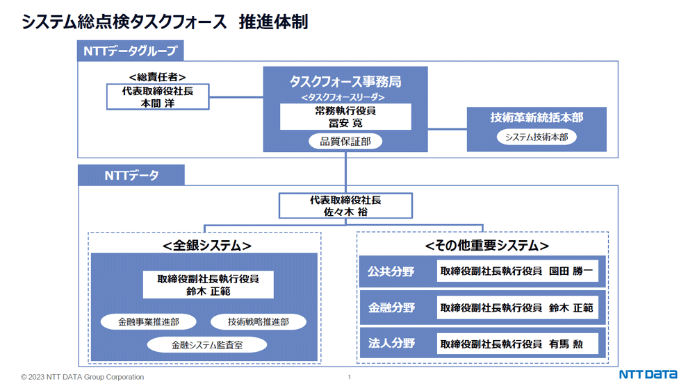 今回の全銀システムの障害発生を受けてNTTデータグループが設立した「システム総点検タスクフォース」の推進体制