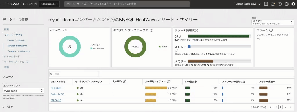 MySQL HeatWaveに対応したOCIのデータベース管理サービス