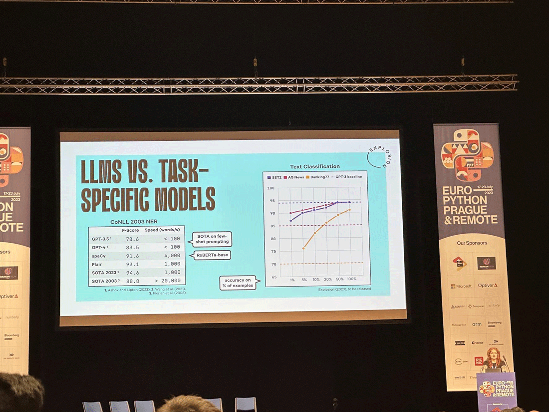 1日目のキーノート Large Language Models: From Prototype to Production 