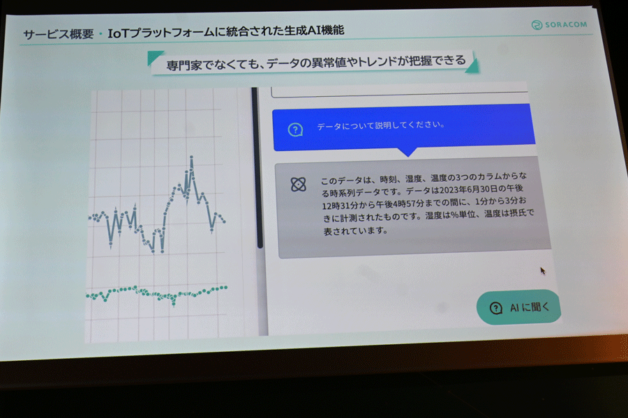 「生成AIによる分析機能の実行例