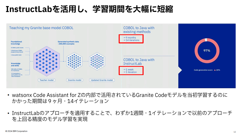 IBMでInstructLabを活用し、Granite Codeモデルを強化した事例