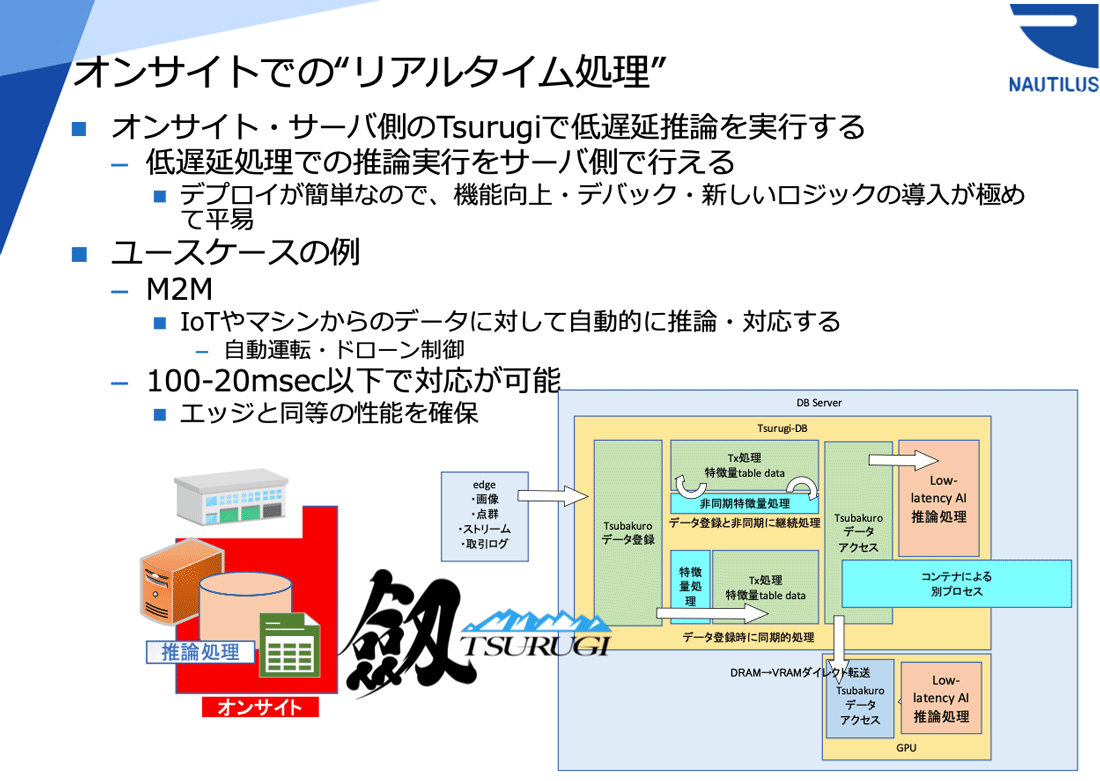 劔“Tsurugi”による低遅延AIプラットフォーム