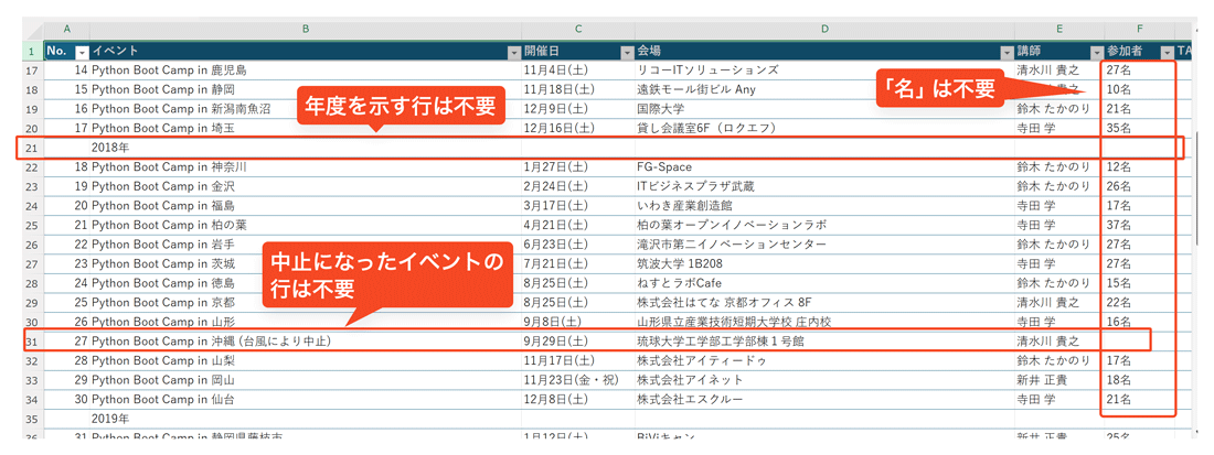 Python Boot Camp開催実績