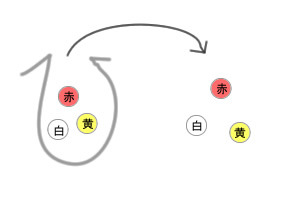 図48.4　3つの玉の中から3つを取り出す組合せ