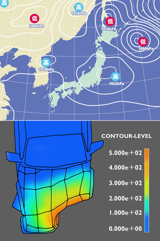 図37.2　行列計算の活用例（上：天気図／下：自動車の強度シミュレーション）