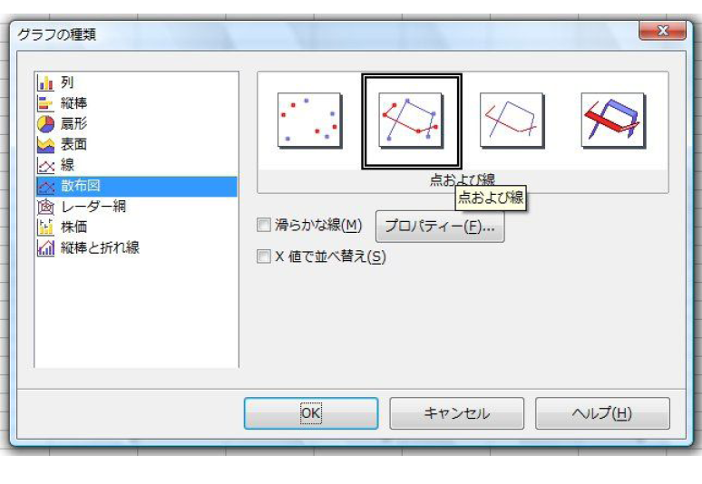 図59.4　作成する散布図は線付きのものにしましょう