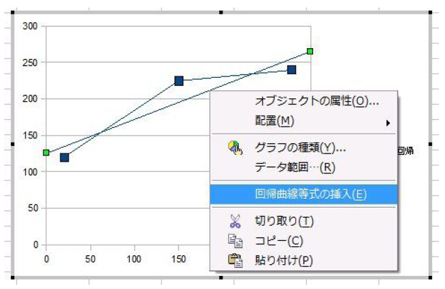 図59.8　回帰直線を右クリックし、ポップアップメニューから回帰曲線等式の挿入を選択