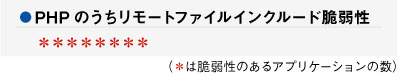 PHPのうちリモートファイルインクルード脆弱性