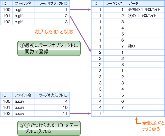 図4　ラージオブジェクト