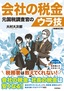 会社の税金 元国税調査官のウラ技 増補改訂版