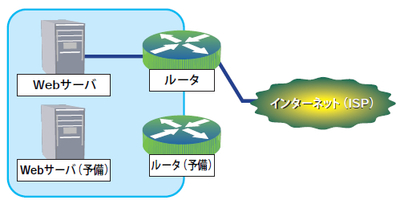 図3