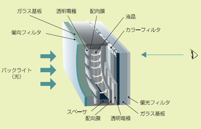 液晶