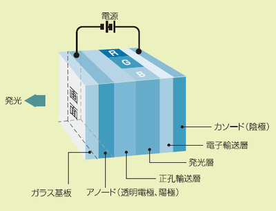 有機EL