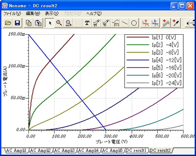 図4　6BQ5ウルトラリニア接続のプレート特性