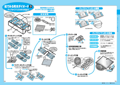 絵でみる発光ダイオードのページ例