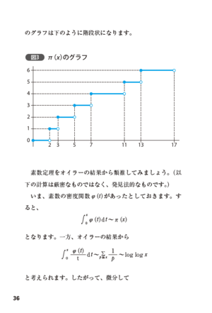 図2　リーマン予想説明