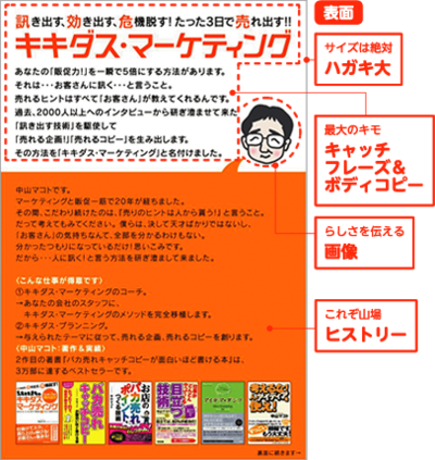 ヒストリーカード。著者の最高峰ノウハウ。魅力的に見せるエッセンスのすべてが詰まったもの